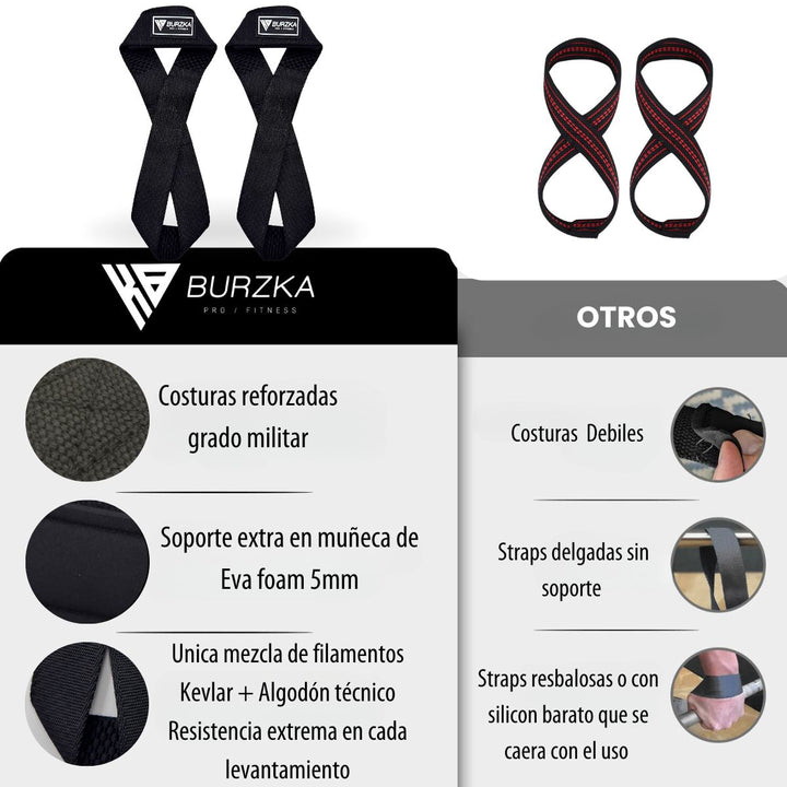 Straps Figura 8 Kevlar Negro